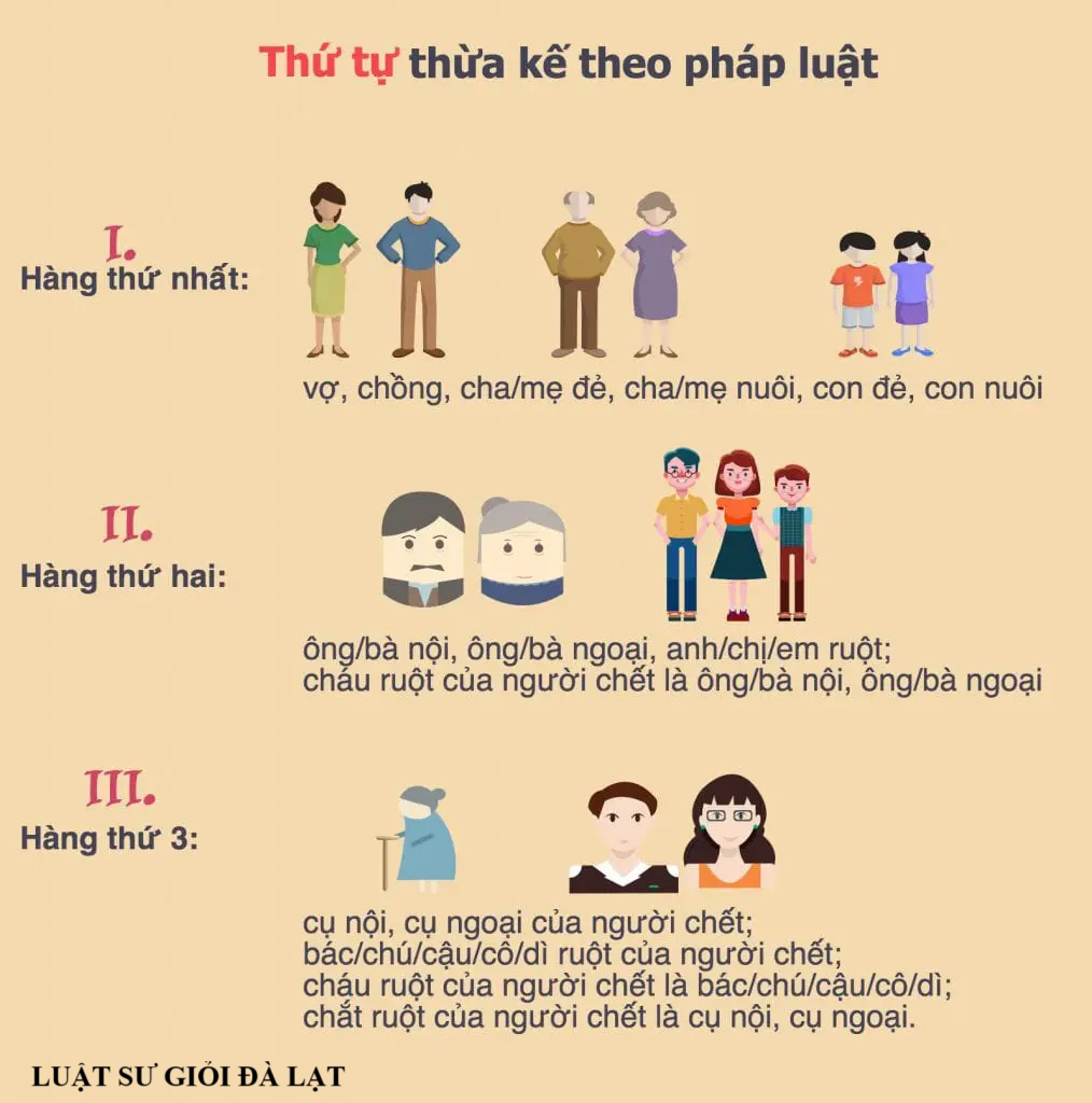Luật sư giỏi Đà Lạt -Dịch vụ khai nhận thừa kế theo pháp luật tại Đà Lạt